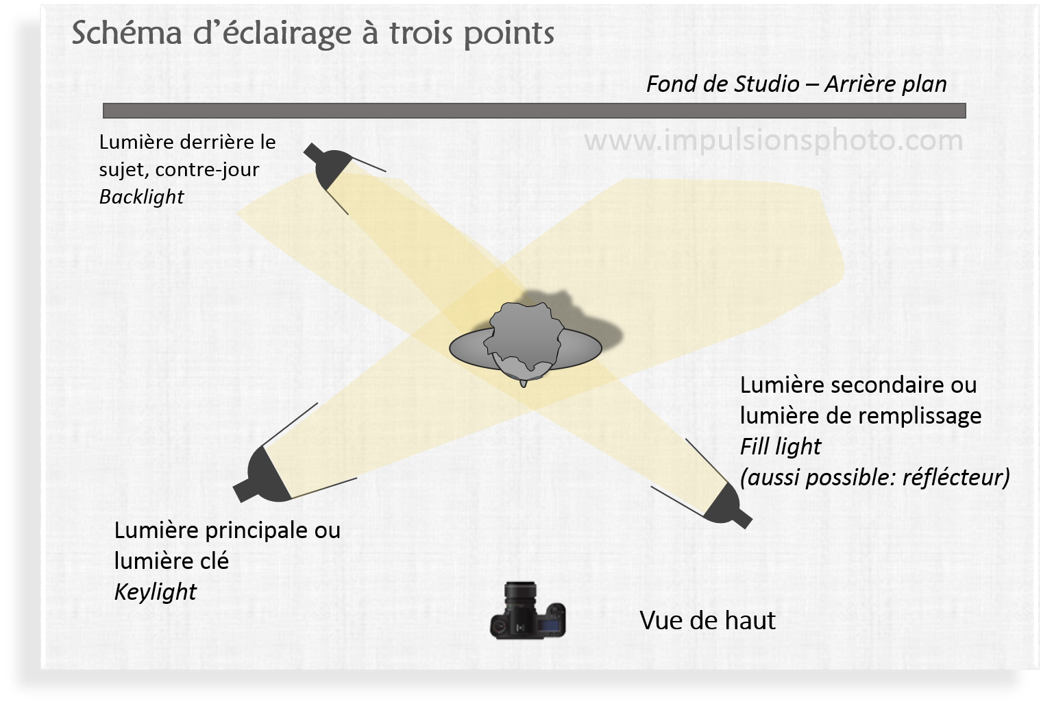 Comment Faire Un éclaire Dans Une Video Petit détour par la lumière [Les bases du tournage vidéo ]